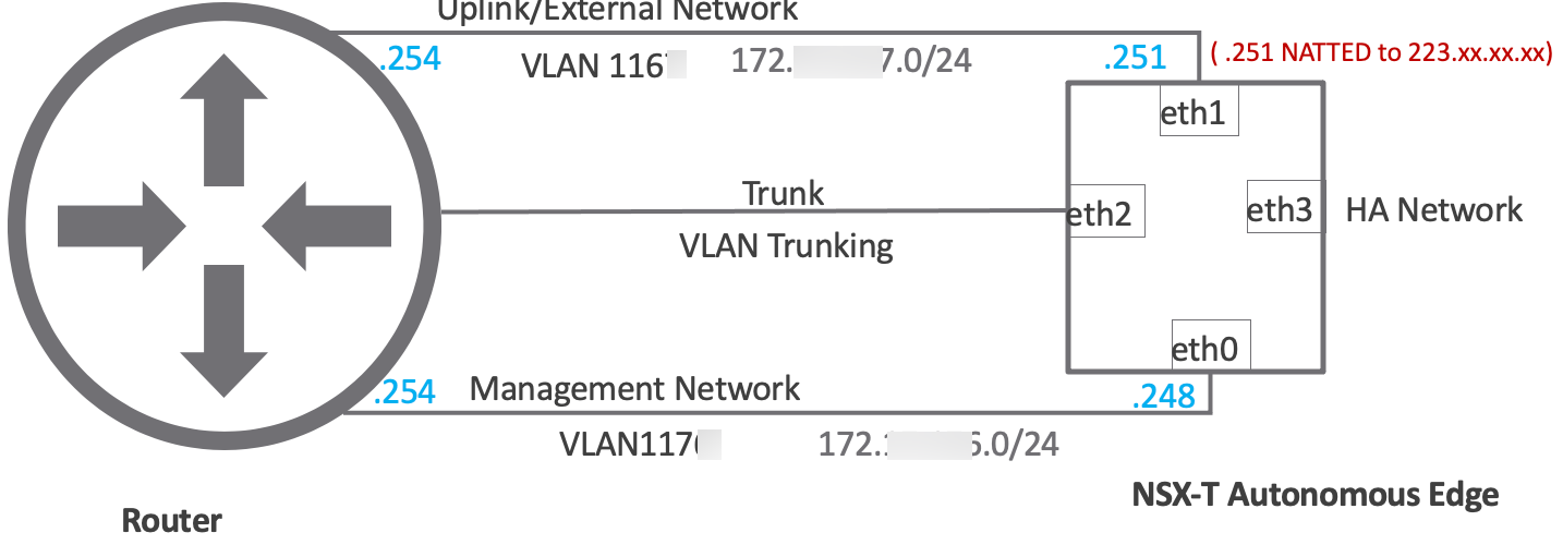 Diagram

Description automatically generated