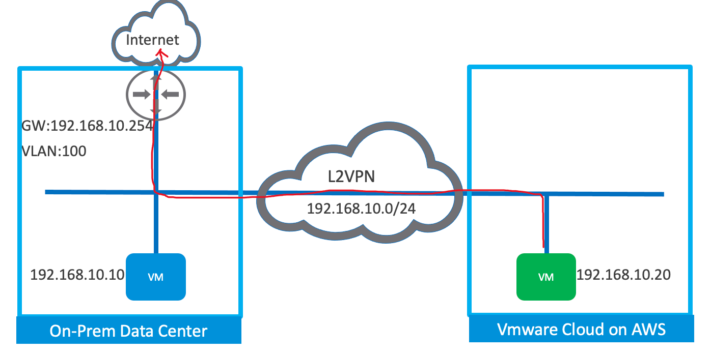 Diagram

Description automatically generated