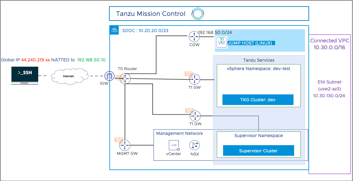 Diagram

Description automatically generated